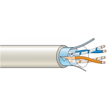 Cavo FTP Cat5e 2x2xAWG24/1 (500mt)